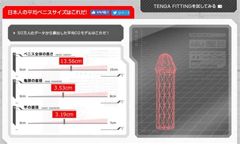 巨根 基準|【医師監修】日本人のペニスサイズの平均は？測り方 .